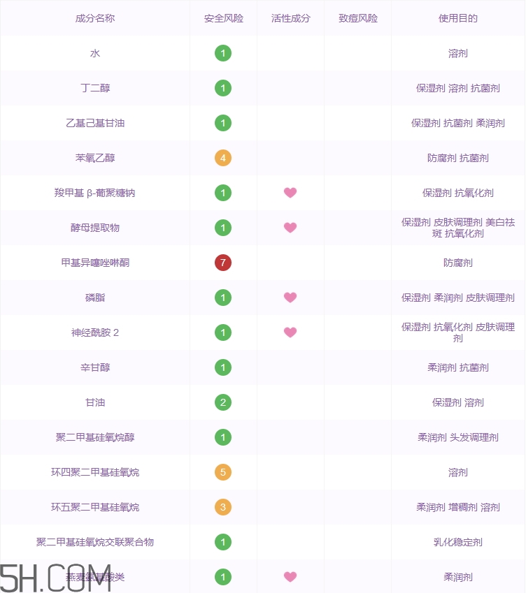 ��ҽ����˪��ô�� ��ҽ����˪������